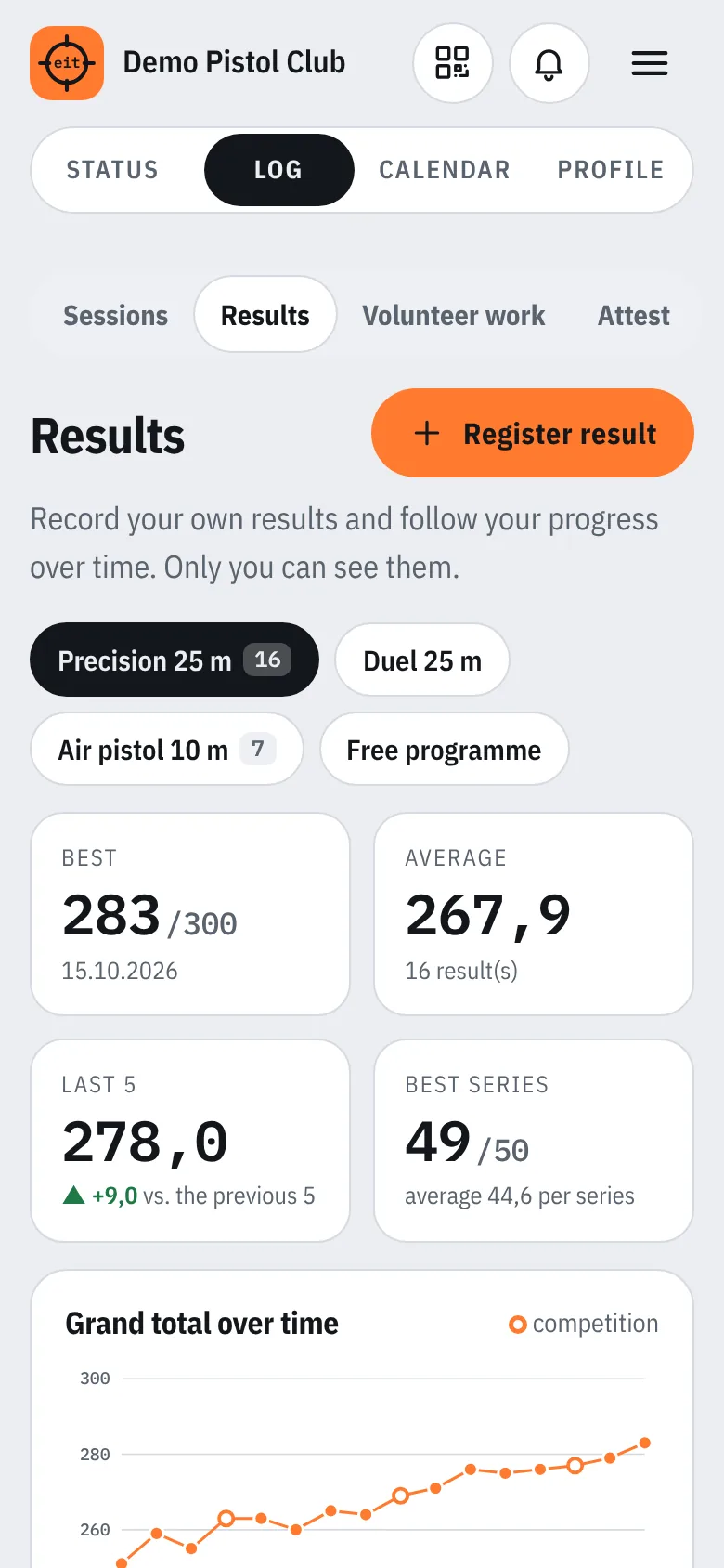 Own results with best, average and a graph over time