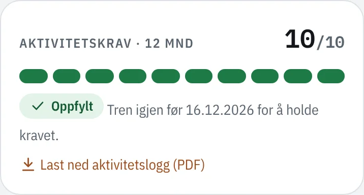 Aktivitetskrav: 10 av 10 økter siste 12 måneder, oppfylt